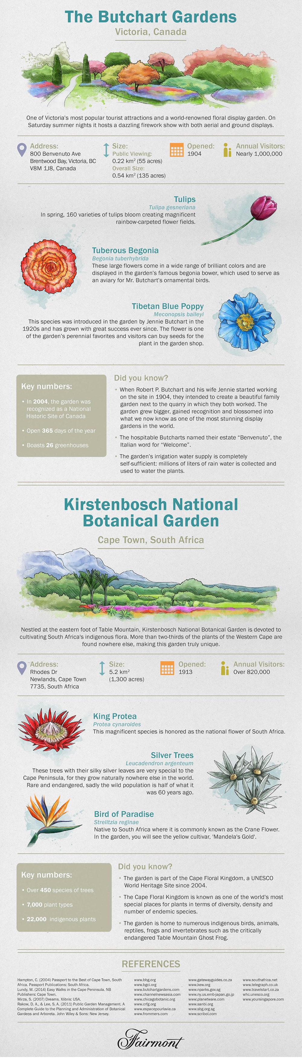 The World's Best Botanic Gardens