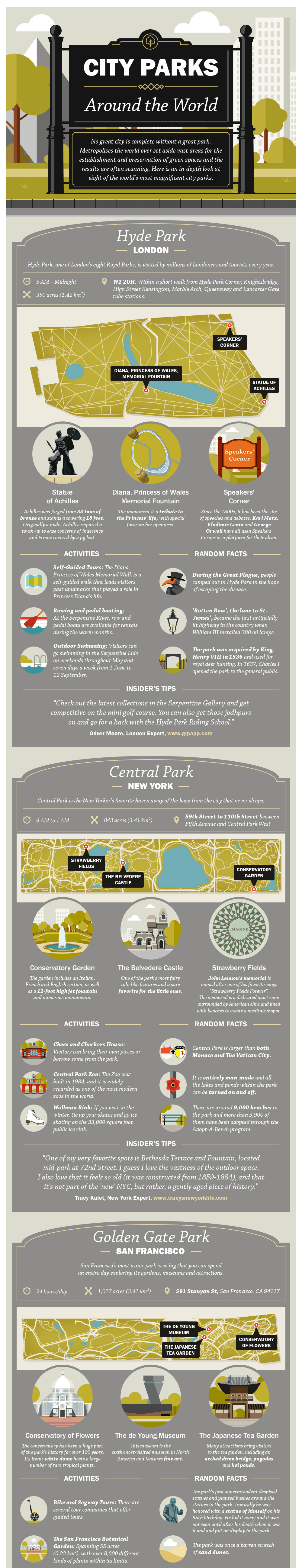 Best city parks