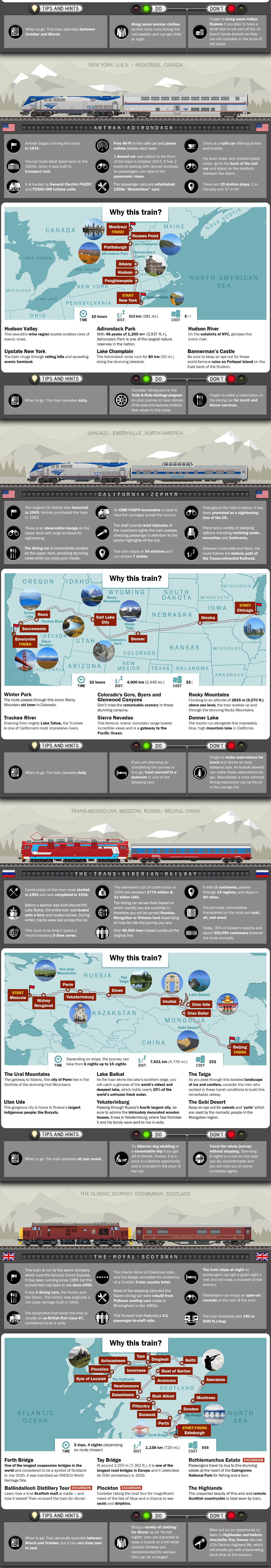 Best Train Trips