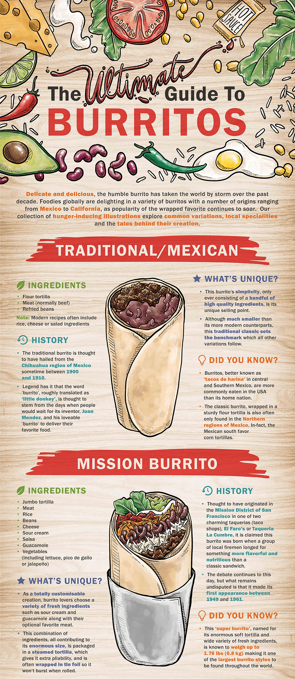 burrito style origins