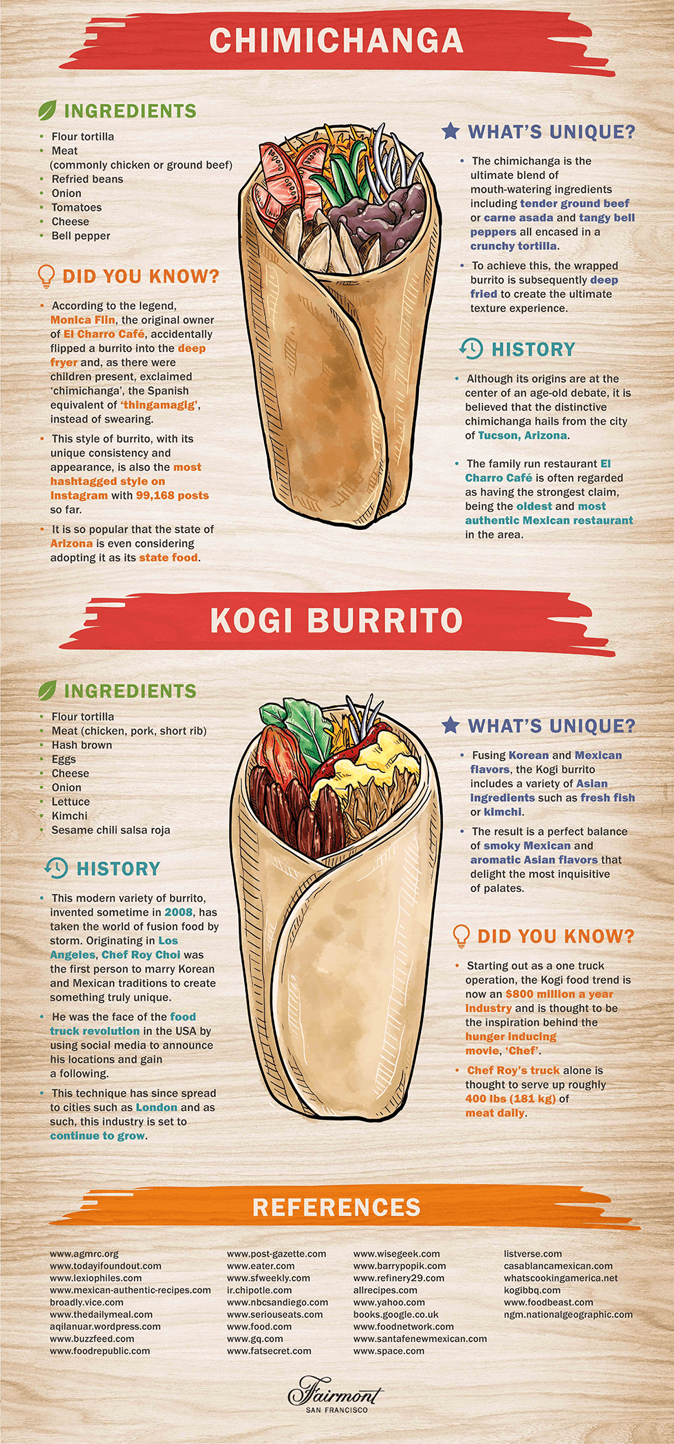 burrito style origins
