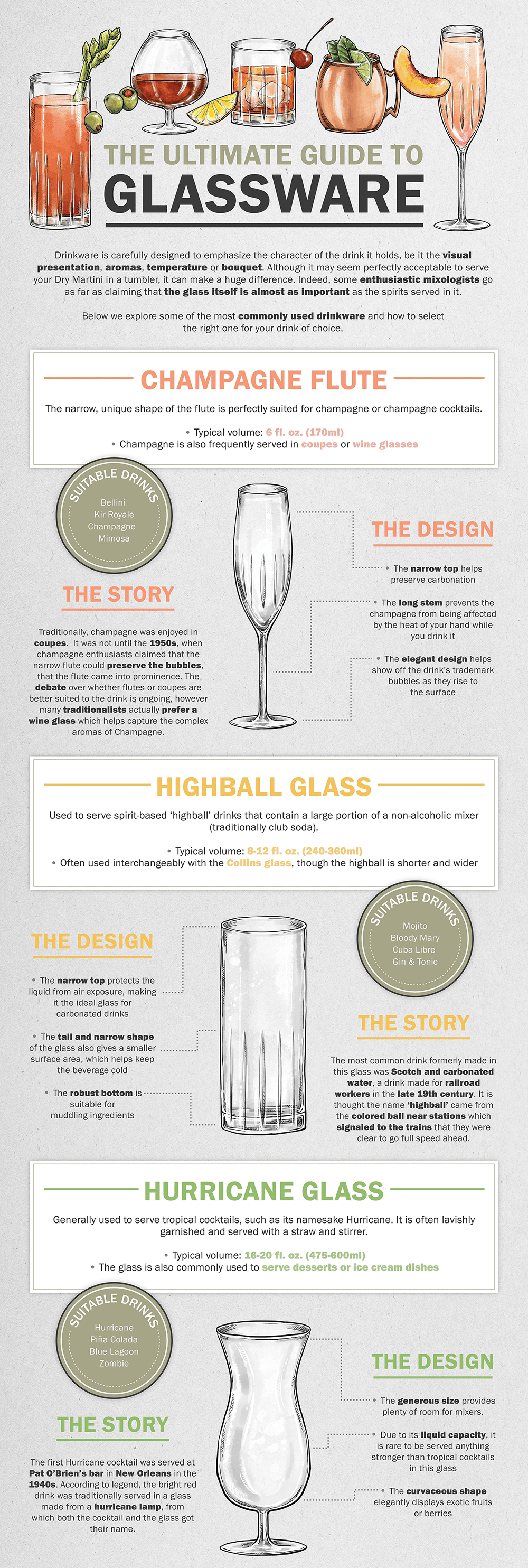 glassware guide