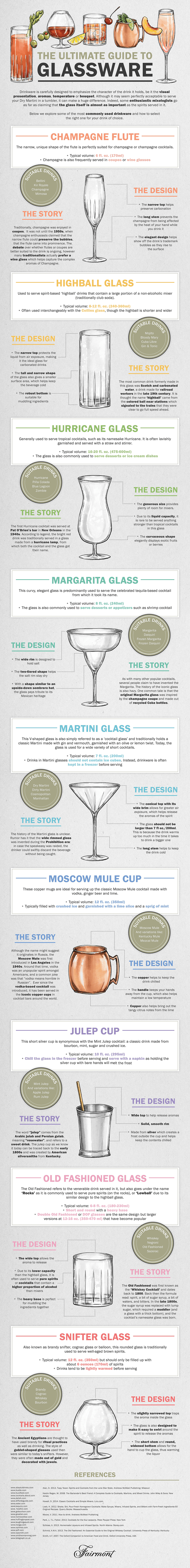 From champagne flutes to Martini glasses, here is everything you need to know about the most common cocktail glasses.
