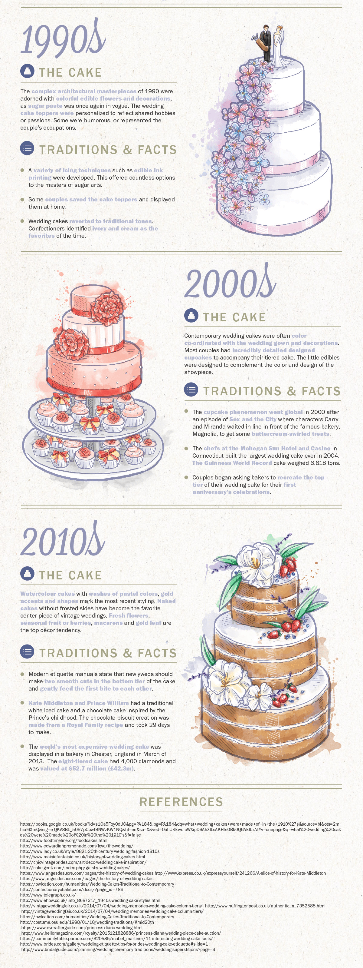 Wedding Cakes Through Time