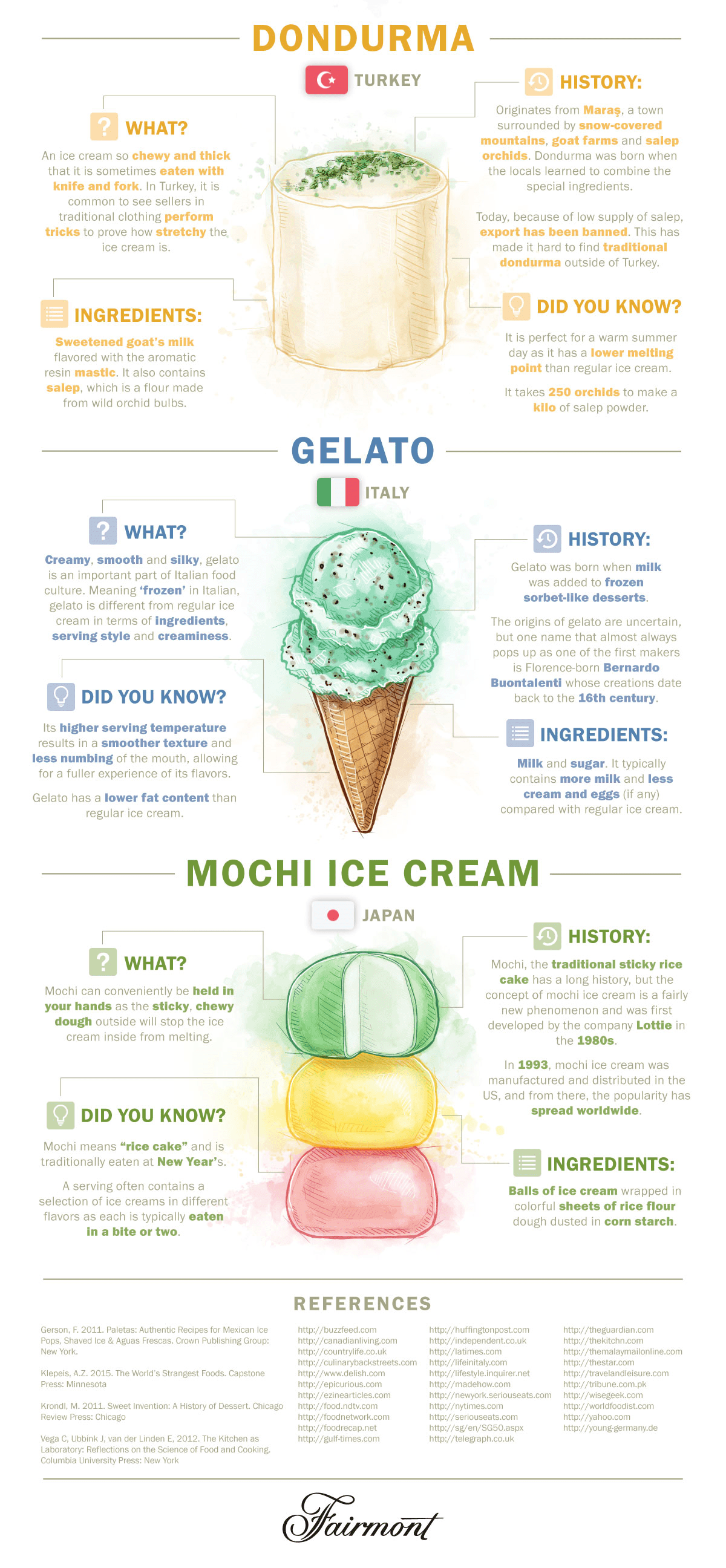 http://www.fairmont.com/infographics/most-popular-ice-cream/img/Ice_creams_3.png