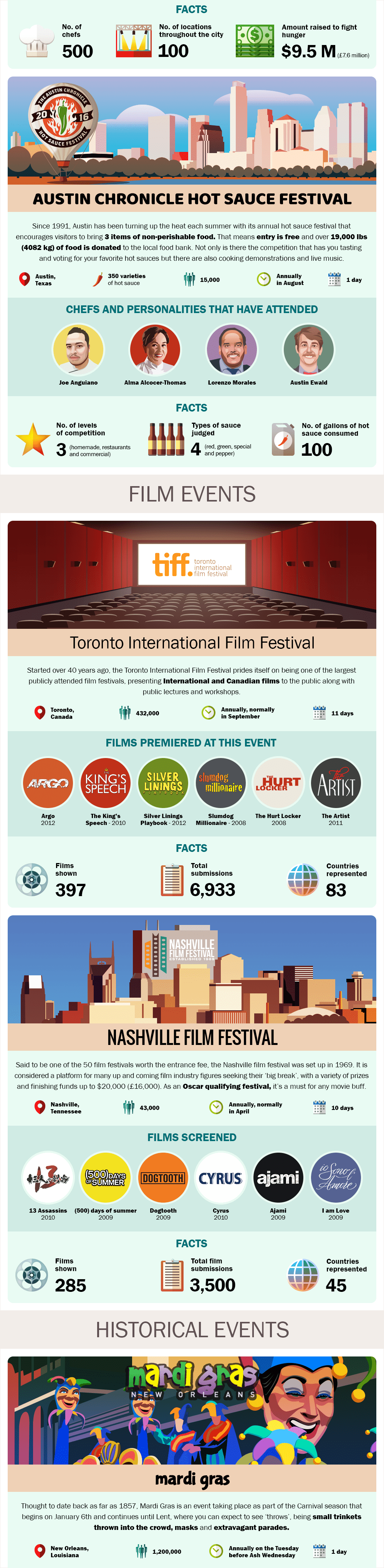 North american festivals