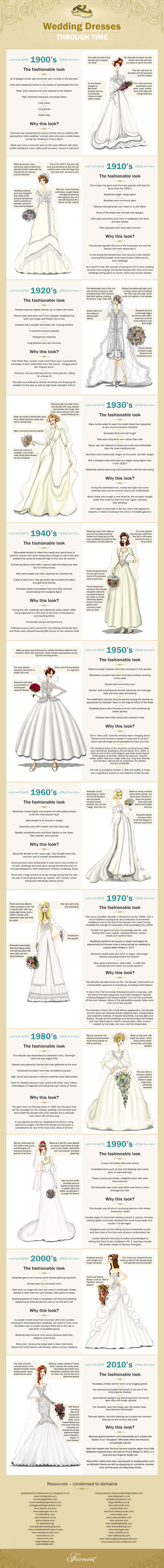 Discover how historical events and celebrity input has changed and developed bridal fashion throughout the last century