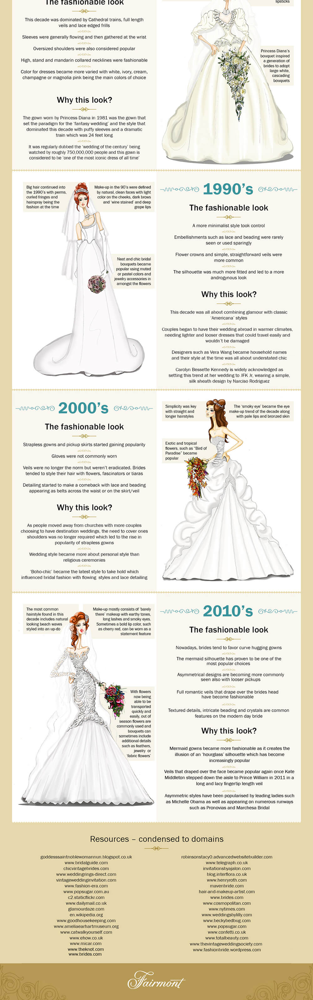 Wedding Dresses Through Time